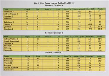  - North West Essex League Final Tables